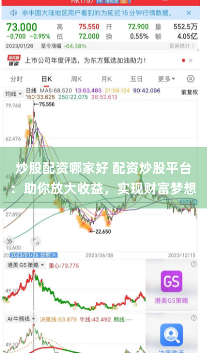 炒股配资哪家好 配资炒股平台：助你放大收益，实现财富梦想