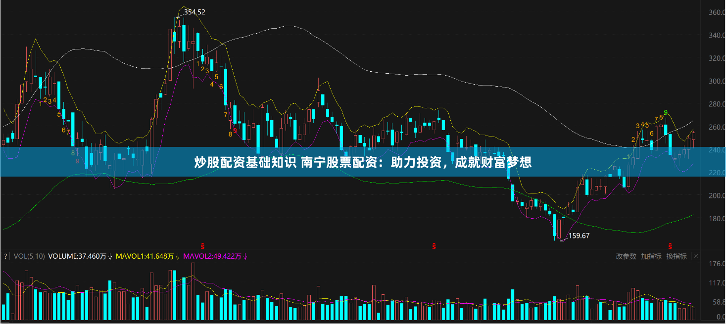 炒股配资基础知识 南宁股票配资：助力投资，成就财富梦想