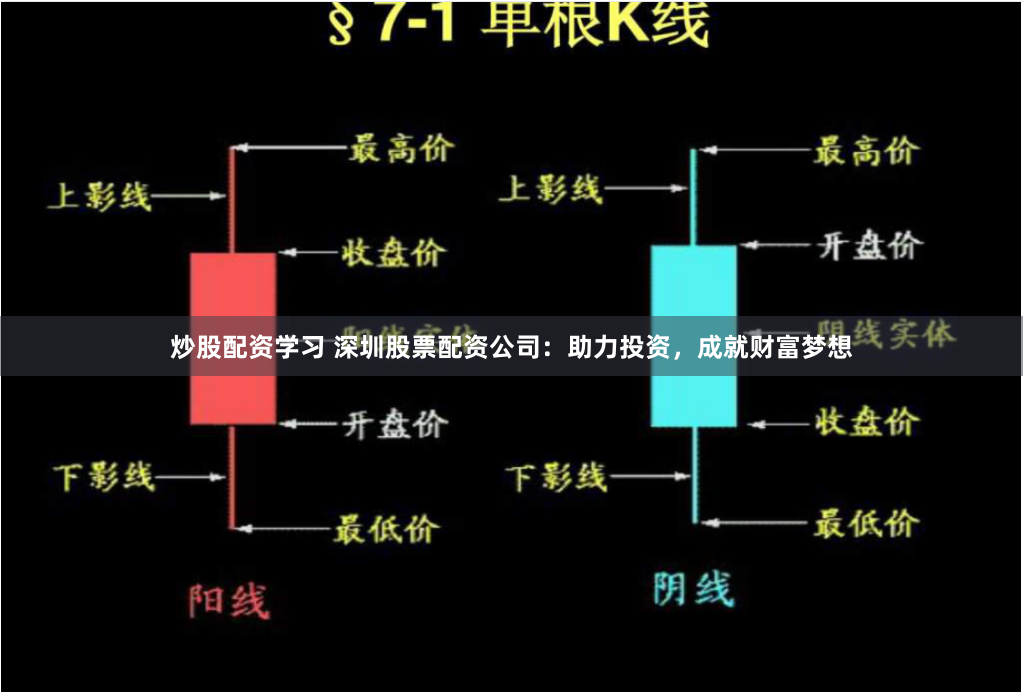 炒股配资学习 深圳股票配资公司：助力投资，成就财富梦想