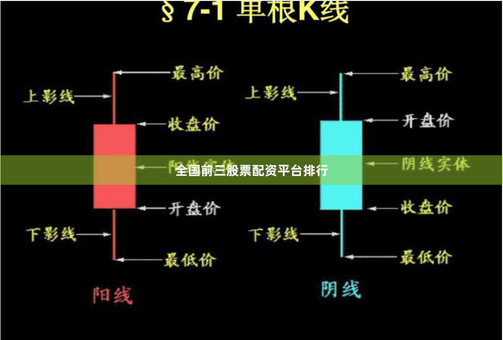 全国前三股票配资平台排行