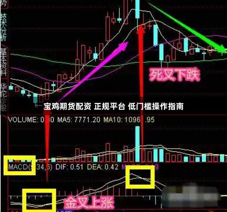 宝鸡期货配资 正规平台 低门槛操作指南